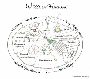 Wheel Of Fortune_colour